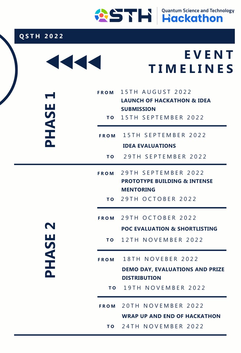 QuantUniEd's tweet photo. To apply in the hackathon quantum technologies in the areas of financial services, life sciences, quantum security, and quantum sensors/communications, and even applications you can propose yourself!
Link: https://t.co/8zxjijnbrF
#QSTH #Hackathon2022 #IEEEQuantumInitiative https://t.co/qABBEKtXix