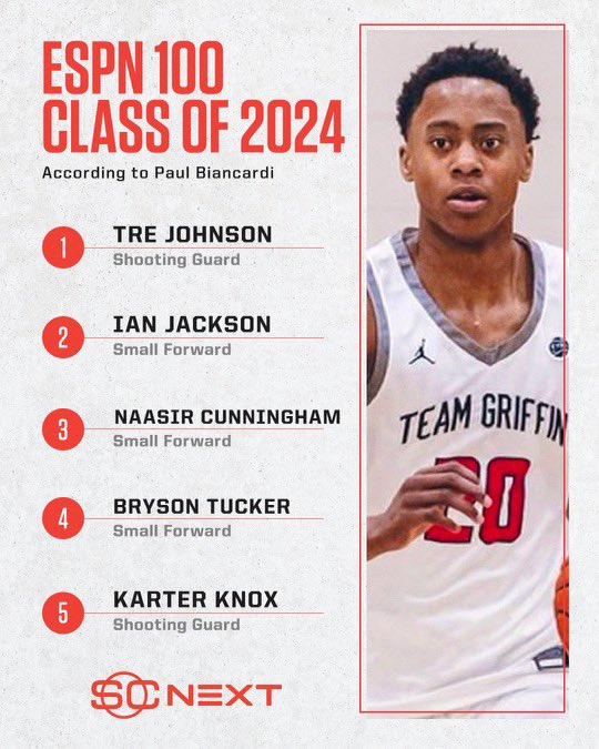 Class Of 2024 Basketball Rankings Top 100 Cam Karmen