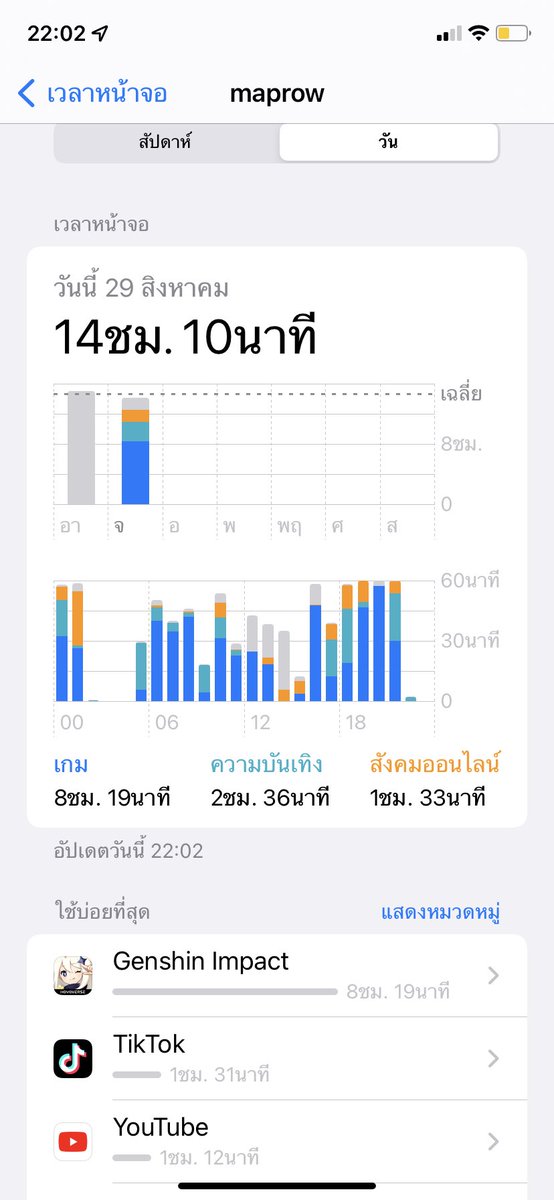qexjiaz's tweet photo. ใครเขาติดเกมกัน https://t.co/uekHK3muto