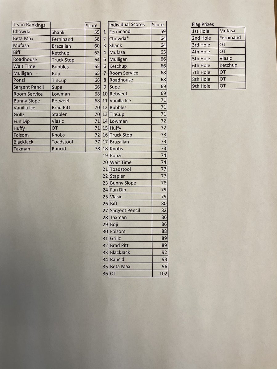 The Two Club Conundrum tweet media