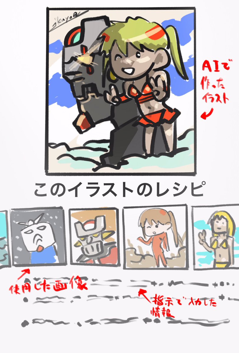 将来的にAIで描いた絵はこんな感じでレシピを一緒に公開しないと絵を見せることができなくなるのかも 
