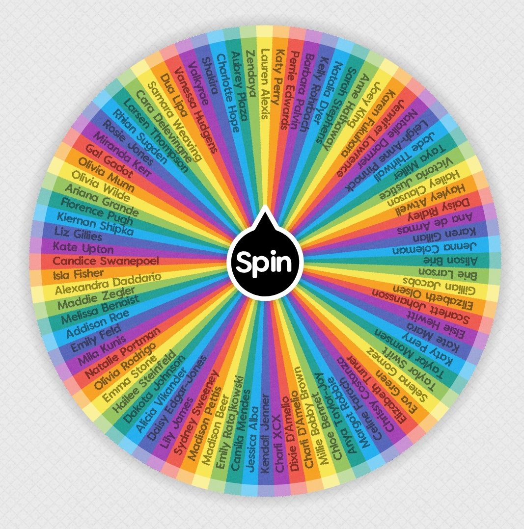 Celeb Pics Daily on Twitter "Reply for a spin on the celebrity wheel