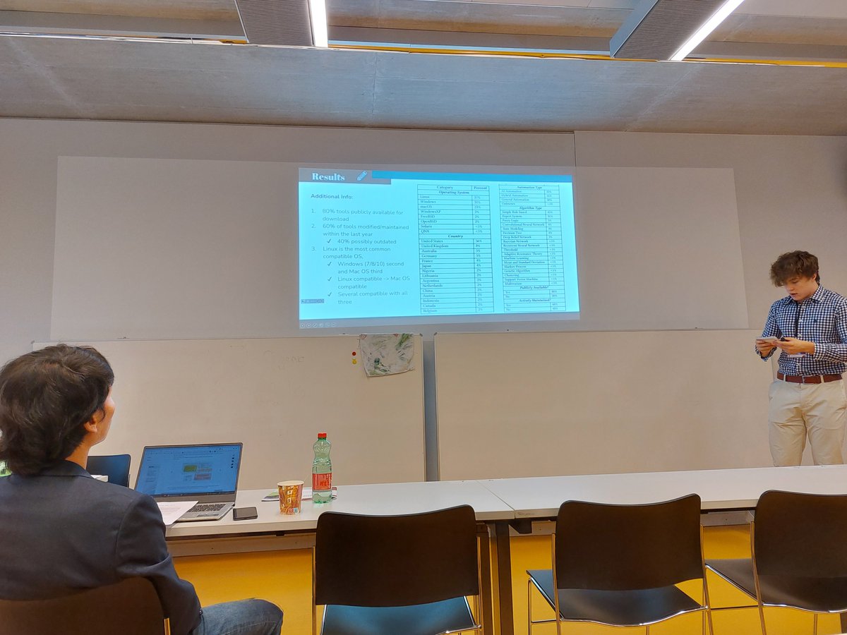 ecysap's tweet photo. The 3rd CSA Workshop at @ARES_Conference was successfully run on 24/08 with insightful talks delivered from our speakers. 
Dr. J. Klerx analysed the outlook on strategic knowledge management for military operations, followed by the presentations of the accepted papers 👏👏! https://t.co/WVHCIBSq6I