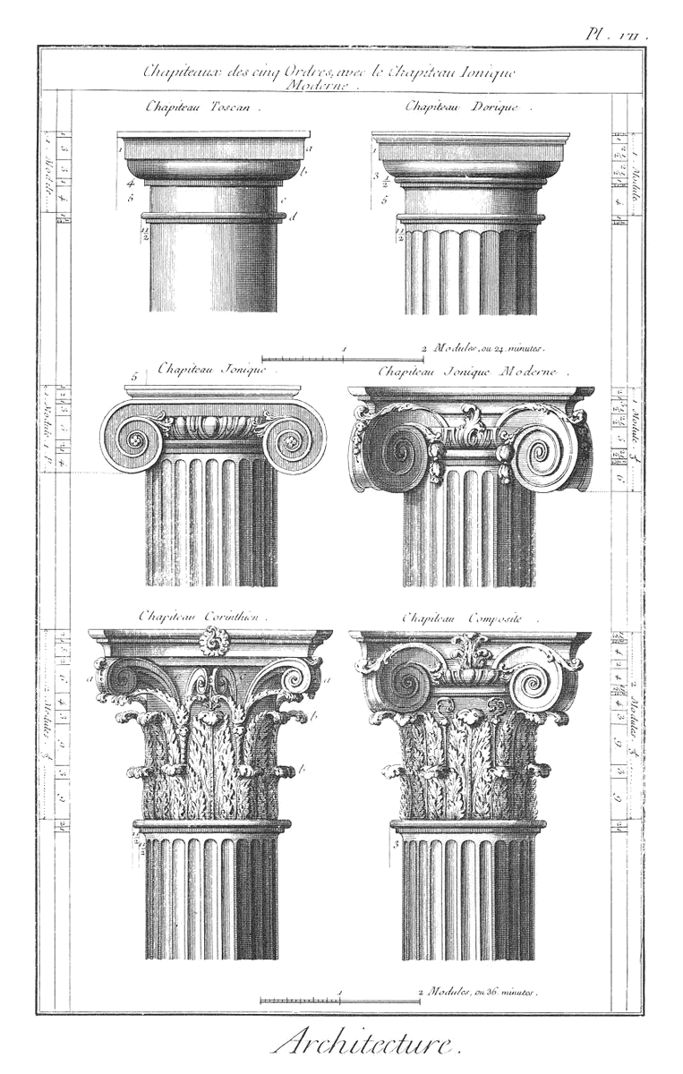culturaltutor's tweet image. The Renaissance architects also noticed that the Romans used five &quot;orders&quot; of columns: Tuscan, Doric, Ionic, Corinthian, and Composite.

They each had their own rules, proportions, and uses.