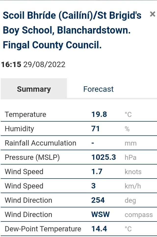 kevin_vallely's tweet photo. Latest weather for Fingal. Blanchardstown 19.8 °C, wind speed 3km/h.
Rush 17.8 °C, wind speed 10km/h from the East.
Swords 17.7 °C, wind speed 6km/h. Working with Met Eireann/OPW.
#Rogerstown # Estuary #SAC
#conservewater
#ClimateChange #Monday https://t.co/8OzUJ9JAV8
