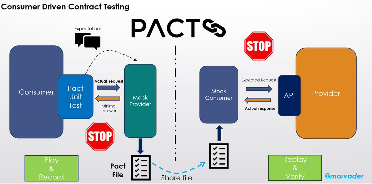 david_bonilla's tweet photo. Mis compañeros de #QA en @sngular se han currado este AWESOMICO  «intinerario formativo» en 3 niveles para poder formarte en el mundo del testing. Kudos! 
https://t.co/r2DAzPg94B https://t.co/juuAVmGo5G