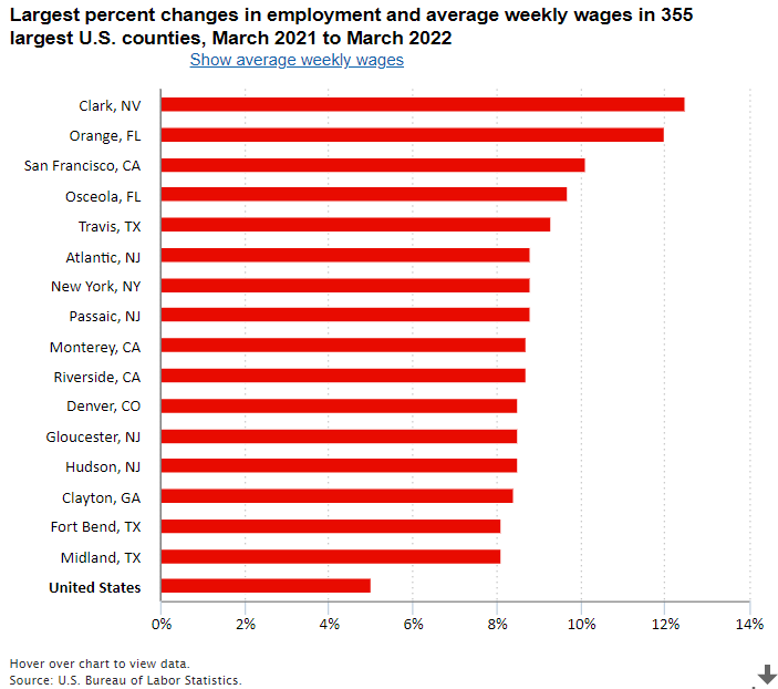 Databases, Tables 	& Calculators by Subject visual data 5