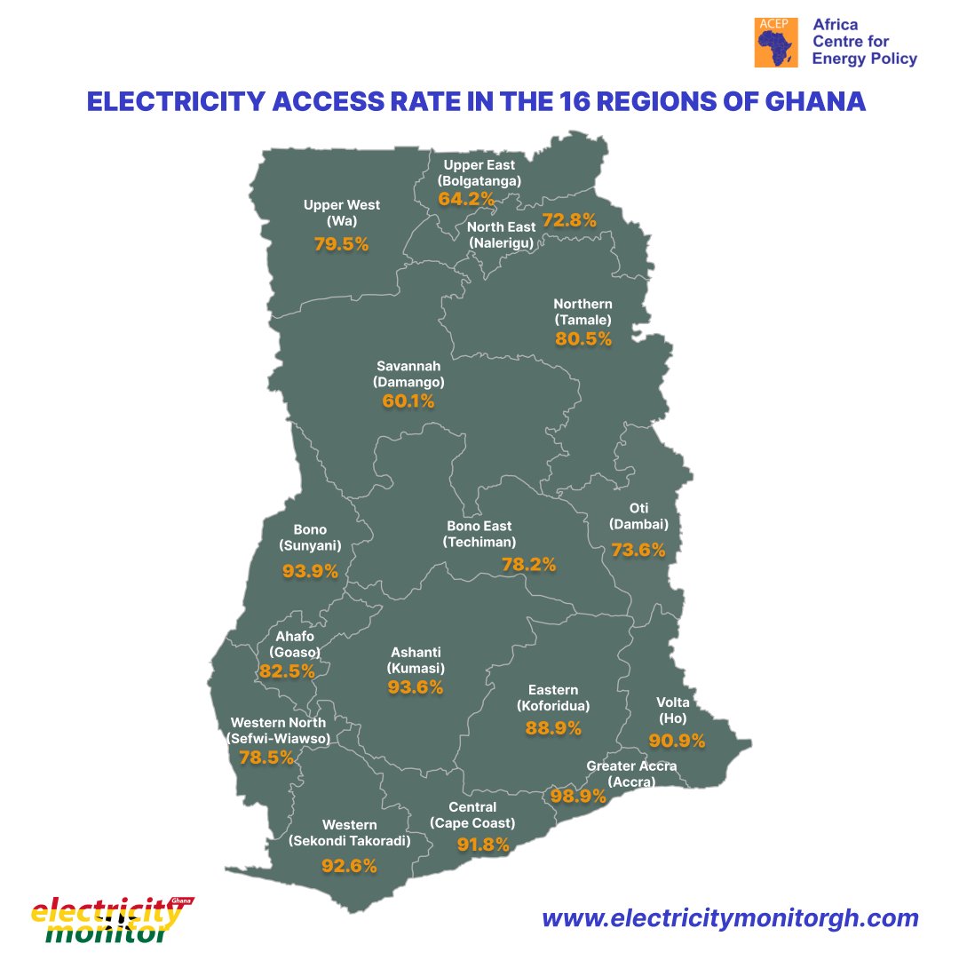 Africa Updates on Twitter "RT AcepPower Achieving universal access