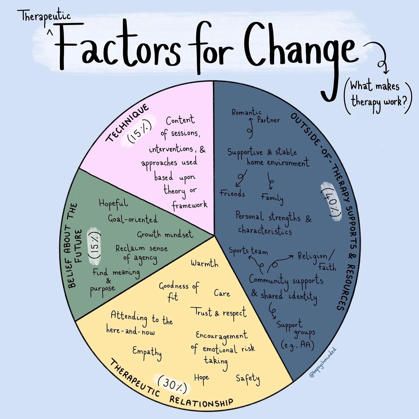 chlo-bepsychminded-on-twitter-i-wanted-to-illustrate-the-common
