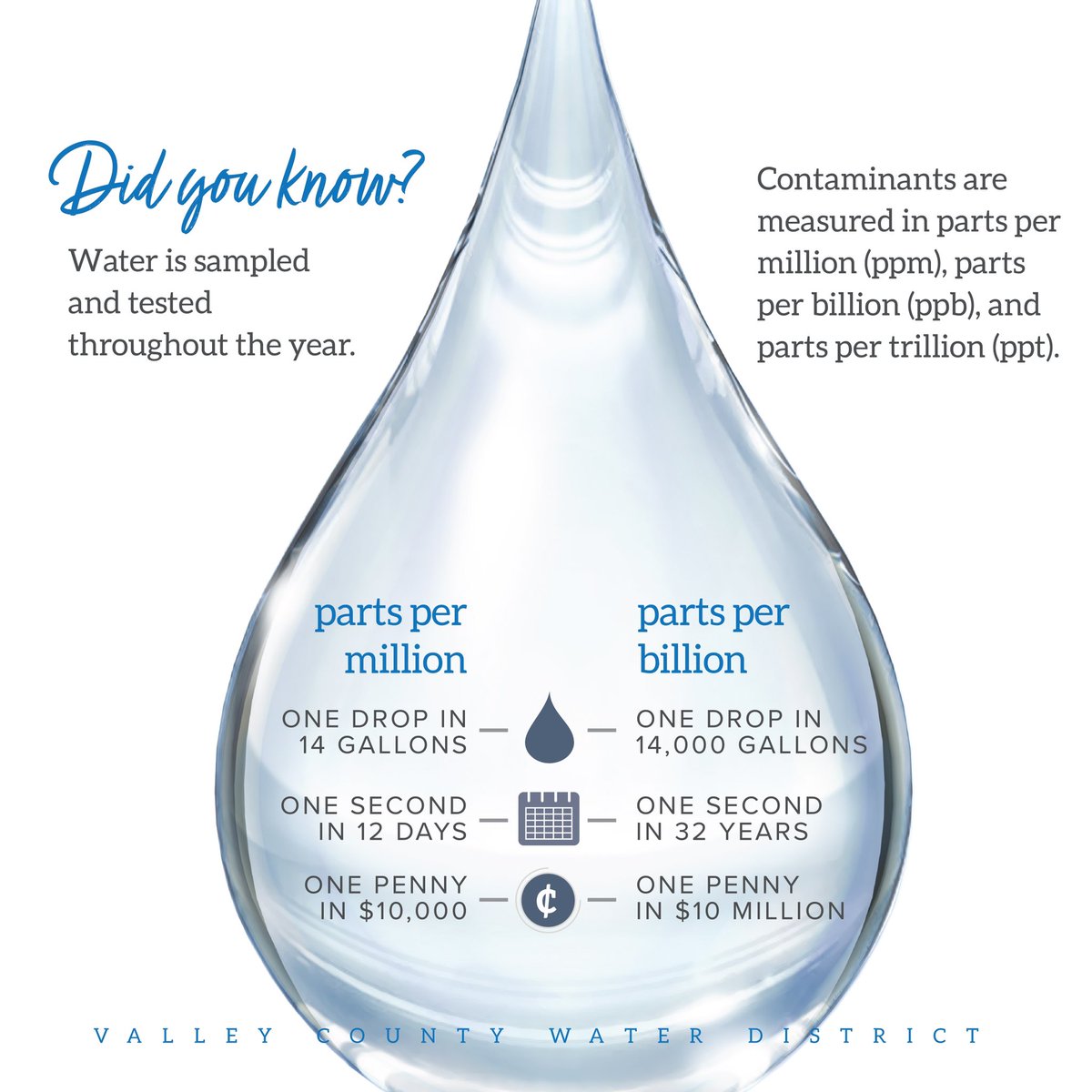 Valley County Water tweet media