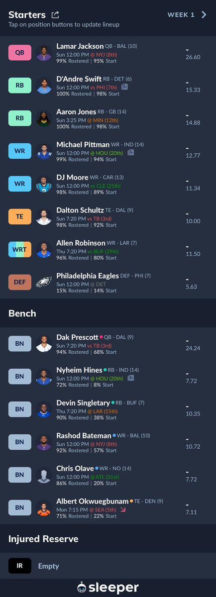 nsholar87's tweet image. ⁦@FantasyAdvice99⁩ how we feeling