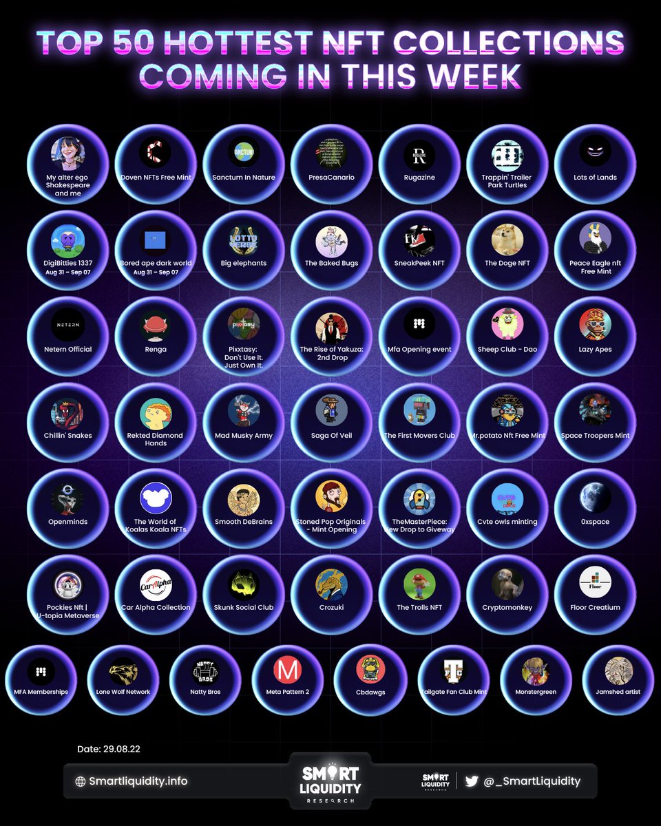👀 TOP 50 HOTTEST #NFT COLLECTIONS COMING THIS WEEK :

<a href="/Ownthedoge/">Own The Doge 🐶🖼</a> <a href="/Monstergreennft/">monstergreen</a> <a href="/Cryptomonkeyyy/">Egem Dikili</a> <a href="/therealzaddy__/">ziddy</a> <a href="/MrPotatoNFT/">Mr.potato NFT</a> <a href="/SheepClubDOA/">Sheep Club - NFT Investment DAO</a> @Thecbdawgs @FloorCreatium @Tailgatefanclub <a href="/Meta_pattern/">Meta Pattern</a> <a href="/NattyBrosNFT/">Natty Bros 💉 | Free Mint</a> @Cr0zukiOfficial @TheTrollsNFT_ <a href="/0xSpaceNFT/">0xSpace | Interactive 3D NFT collection</a> <a href="/SpacetrooperNFT/">Space Troopers</a> 🧵