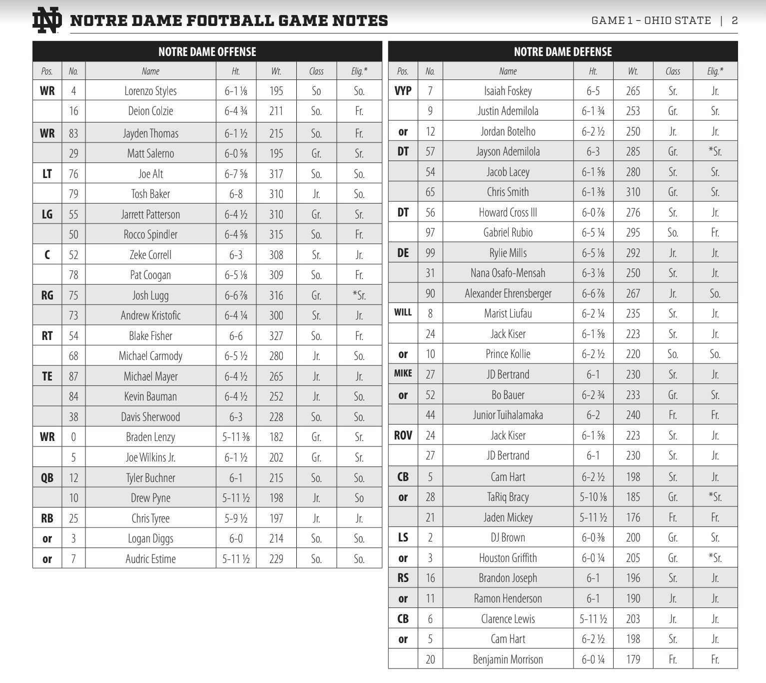 Pete Sampson on Twitter "Depth chart. There's a bunch of "or" in here
