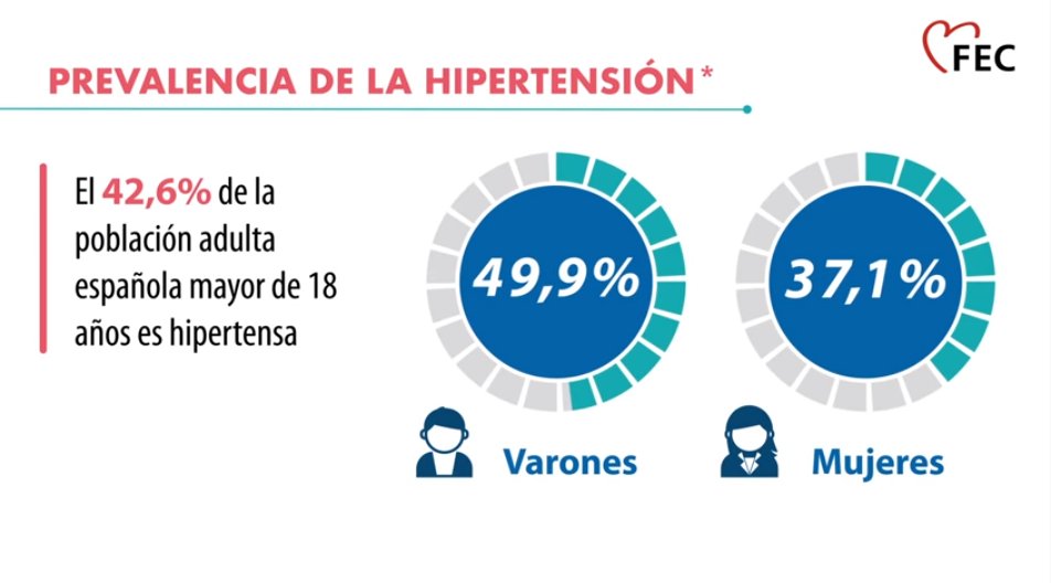 FEC Corazón tweet media