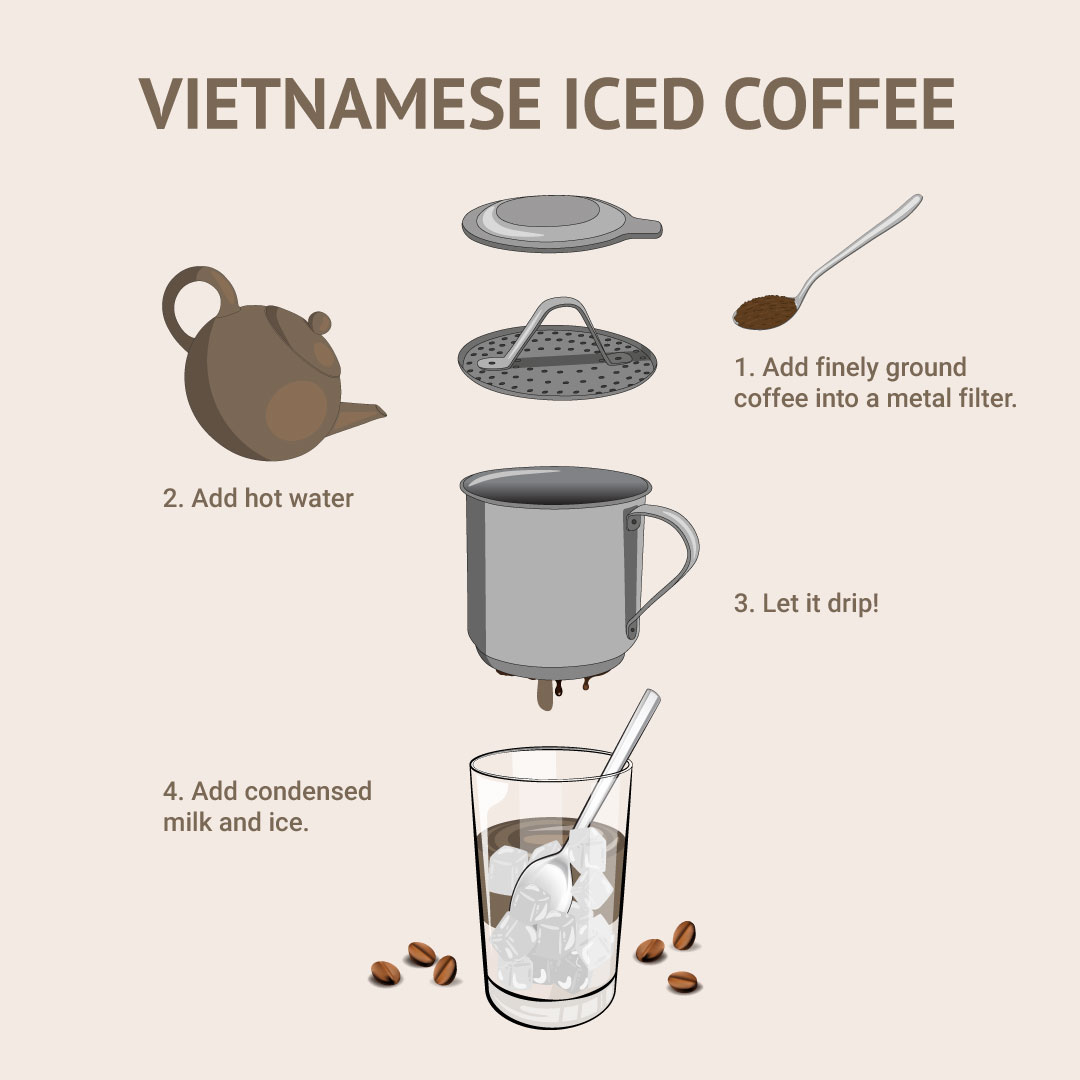 Elevate your at-home coffee experience ✨

Our Classic Vietnamese Coffee Starter Set has everything you need to brew your own traditional Vietnamese coffee, in the comfort of your own home! Get yours at the link in our bio. ☕️