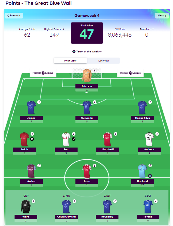 GreatBlueWall's tweet photo. keep going #FPL #FPLCommunity https://t.co/ENdEJMlEju