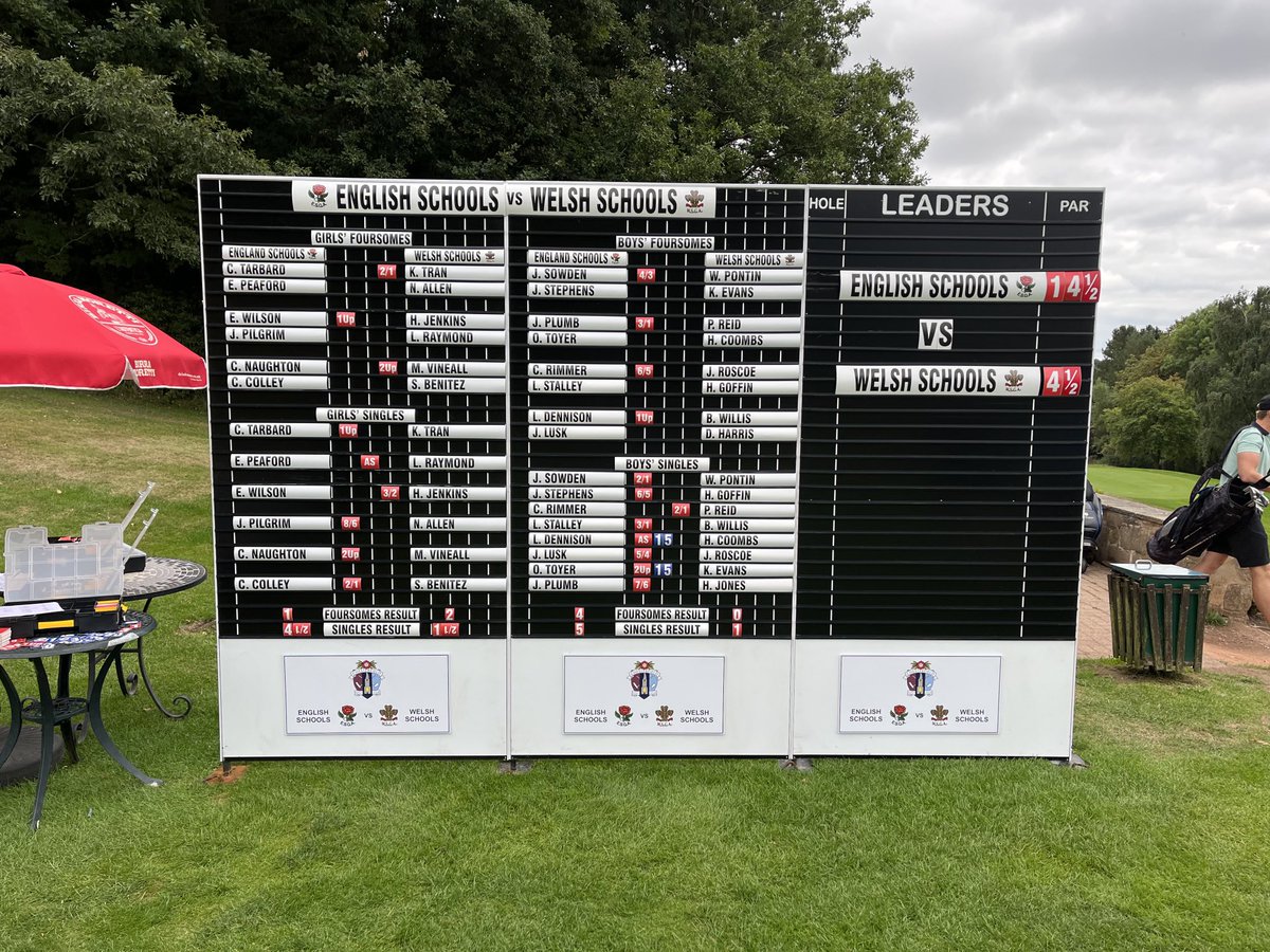 Latest scores from ⁦<a href="/ChesterfieldGC/">ChesterfieldGolfClub</a>⁩ in the England v Wales schools match