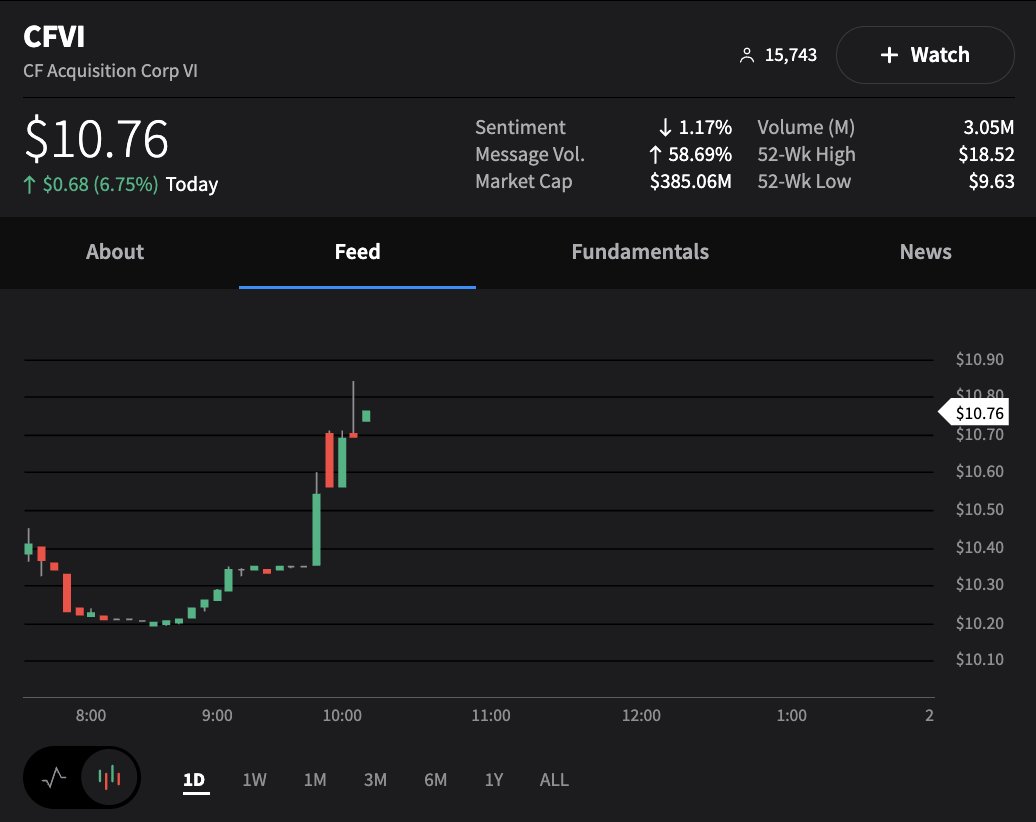 Stocktwits on Twitter " blozanojr Our message volume is up over 58 on