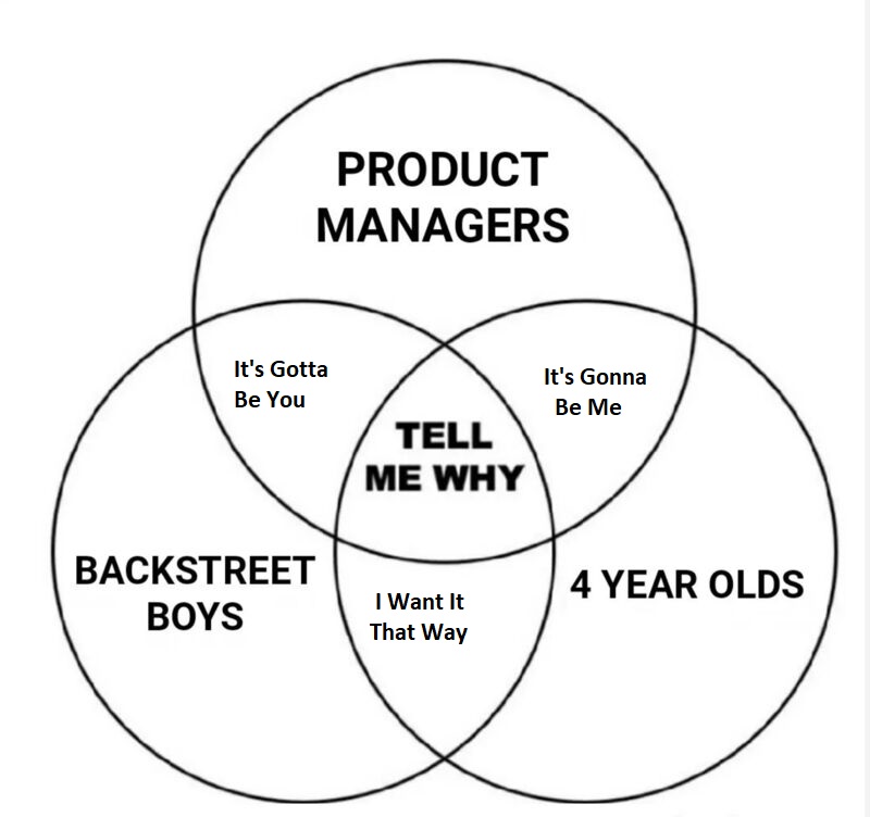 Tell me why Backstreet boys : r/Venn