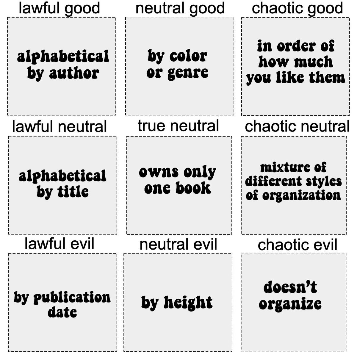 alignment chart for methods of organizing books :0