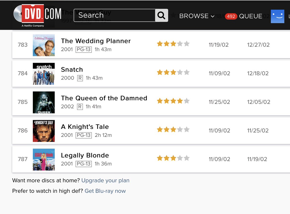DVD Netflix on Twitter "RT AylaL13 It’s Netflix 25th anniversary