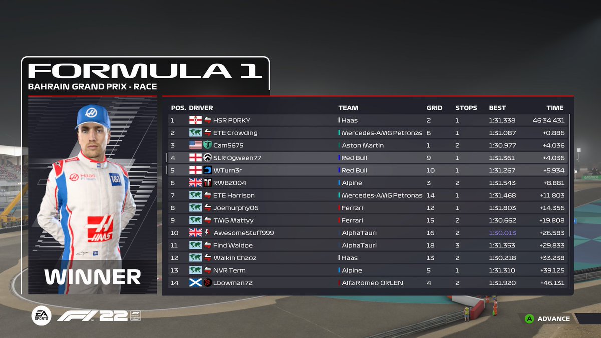 Will Turner (@wturn3rr) on Twitter photo Solid points in the first round of Tir.
P4 and p5 for the team provisionally from me and @slrogween77
<a href="/SLRT_Official/">Summit League Racing Team</a> Solid points in the first round of Tir.
P4 and p5 for the team provisionally from me and @slrogween77
<a href="/SLRT_Official/">Summit League Racing Team</a>