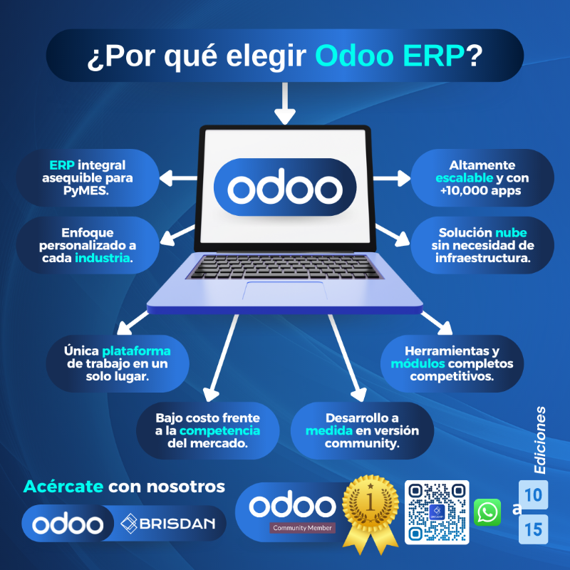 Brisdan_Mx's tweet photo. Te presentamos 👀👇🏻 8 motivos por los que @Odoo ERP 🌎🚀 es sin duda la #plataforma con la que debes 😎🙌🏻 gestionar tu negocio.

Somos Odoo Community Member y te brindamos apoyo desde la edición 10 hasta la 15. 🧑🏻‍💻

Contáctanos ahora: 
🟢 WHATSAPP ➡ https://t.co/JOBvZ4h63y