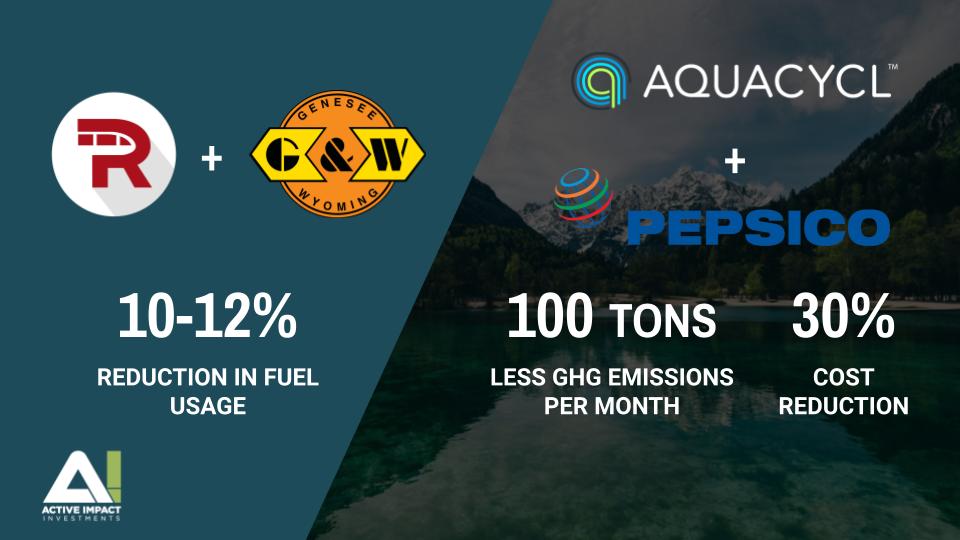 Active Impact Investments tweet media