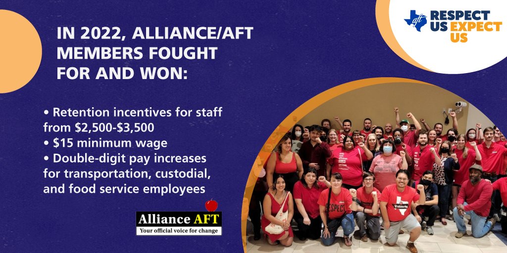 Too many of our support staff make poverty-level wages & never get the respect they deserve. Proud of the work of @AllianceAFT members to fight for every Dallas ISD employee. Our union welcomes all non-admin K-12 & higher ed employees. Join us today 👇 texasaft.org/join/