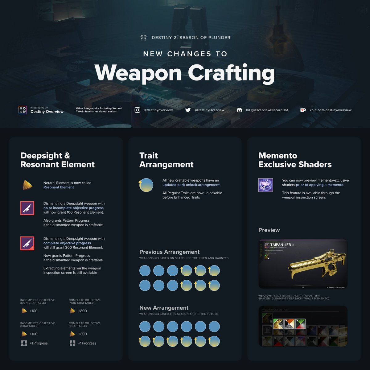 ninjerky's tweet photo. Weapon Crafting Tips:
#destiny2 #CraftingTable https://t.co/M038w6RQFG