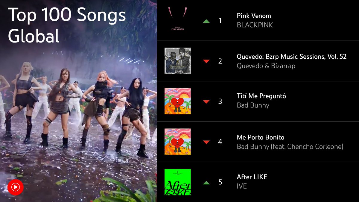 BLACKPINK Chile 🇨🇱 on Twitter "RT youtubemusic the Top 100 Songs