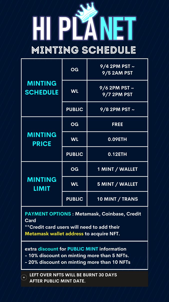 🎉Hi Planet NFT Mint is Coming!🎉

Don't miss out on your #passiveincome chance!! 

Unsold NFTs after 30days of mint will be burned. Minters will take greater share of benefits🔥🔥

Join and learn about the details
discord.gg/hiplanetnft

#UtilityNFT #NFT #NFTs #passiveincome