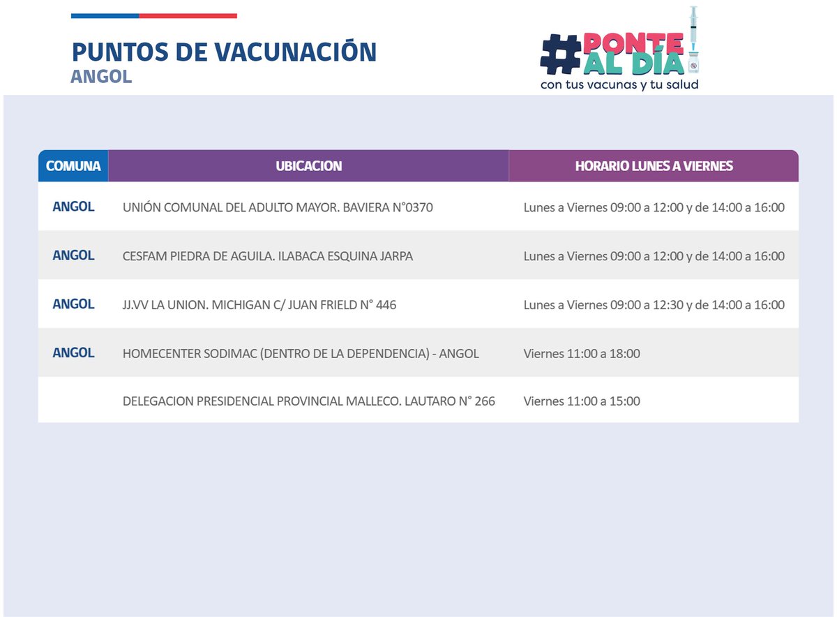 SeremiSalud_IX's tweet photo. 📢 Atención habitantes #Angol y comunas de la provincia de #Malleco, conoce aquí 👇🏼los puntos de vacunación 💉 disponibles y sus horarios de atención para que te pongas al día con tus vacunas!😷🦠
#PonteAlDía 
 #SeguimosCuidándonos https://t.co/FVEOjTWedM