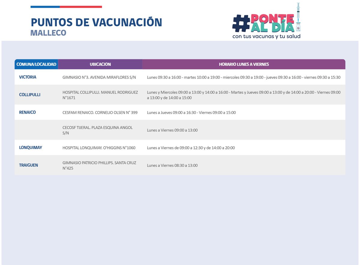 SeremiSalud_IX's tweet photo. 📢 Atención habitantes #Angol y comunas de la provincia de #Malleco, conoce aquí 👇🏼los puntos de vacunación 💉 disponibles y sus horarios de atención para que te pongas al día con tus vacunas!😷🦠
#PonteAlDía 
 #SeguimosCuidándonos https://t.co/FVEOjTWedM