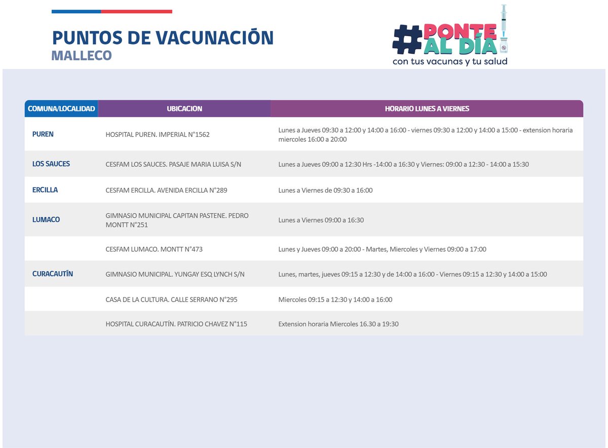 📢 Atención habitantes #Angol y comunas de la provincia de #Malleco, conoce aquí 👇🏼los puntos de vacunación 💉 disponibles y sus horarios de atención para que te pongas al día con tus vacunas!😷🦠
#PonteAlDía 
 #SeguimosCuidándonos
