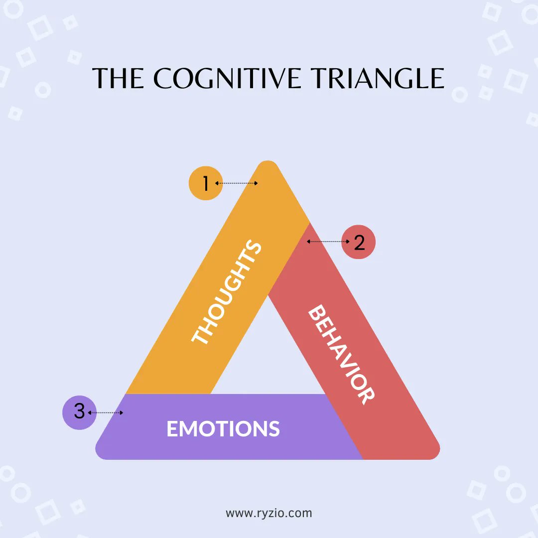Your thoughts can change how you feel, which can change how you act. It's important to recognize your negative beliefs about yourself so you can reframe them before they spiral.

What self-limiting beliefs do you have? 

#cognitivetherapy #ryzioinstitute