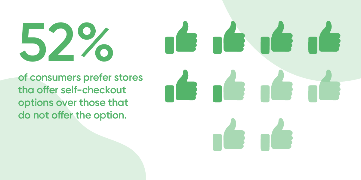 TryRaydiant's tweet photo. 52% of #consumers say they prefer to shop at stores with #selfcheckout options. Learn how you can provide your shoppers a positive #selfservice #kiosk experience that keeps them coming back time and again: https://t.co/lWfReIVFUr
#customerexperience #experienceplatform #retail https://t.co/hGfMk5L7uW