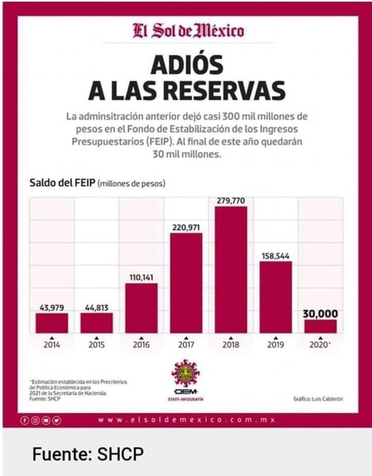 LauraMex's tweet photo. Morena vaciando las arcas del país, no me extraña nada. https://t.co/vPVfXDGeaG