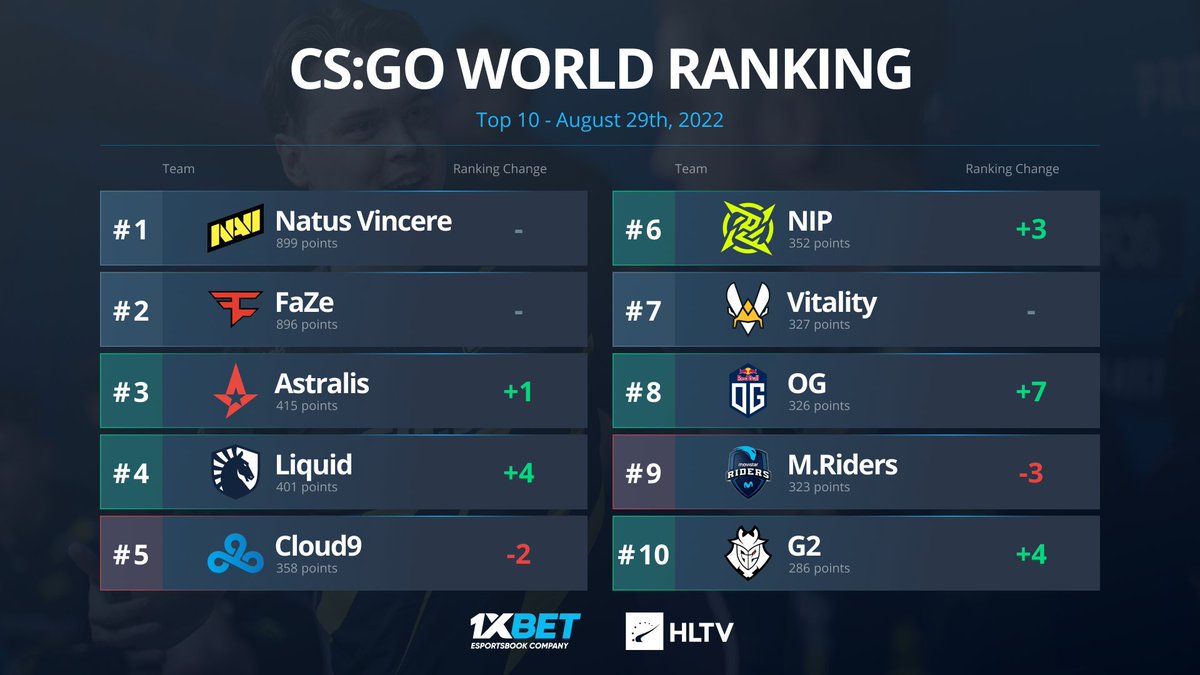 HLTV.org tweet media