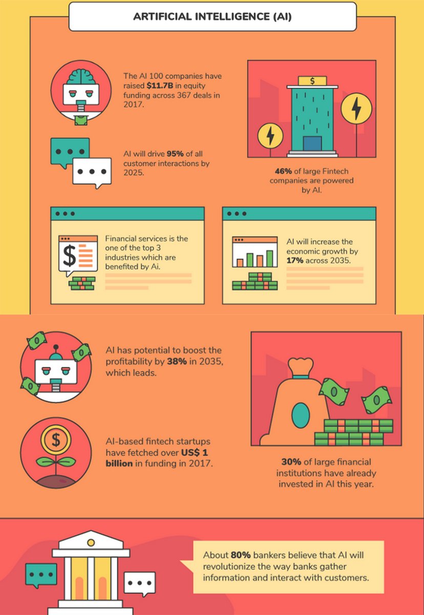 The impact of #AI on #FinTech! [#Infographic]

Via: <a href="/FYNXT_/">FYNXT</a>

#ArtificialIntelligence #ML #FinServ #FinancialServices #Finance #Innovation #Automation #Technology #Banking #TechTrends #DigitalTransformation #Business #DigitalBanking #DataScience #BigData #Analytics #FutureTech