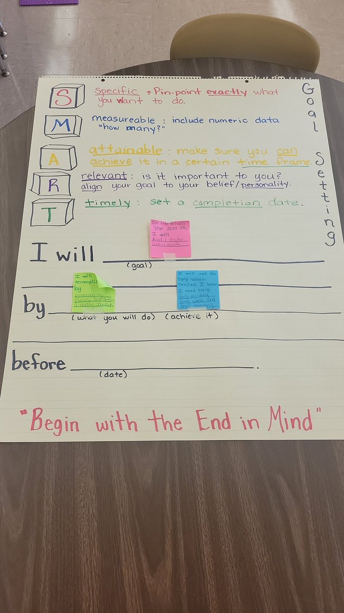 GMeadowsECR's tweet photo. #BeginWithTheEndinMind #MCES #ECTeacher #GoalSetting
First day/week of SY22-23. I have the same super scholars year to year (unless they move), so we spend the first few days setting a firm foundation of SMART goals and identifying strengths! Scholars can write or draw it out. https://t.co/yG2MTUkBrZ