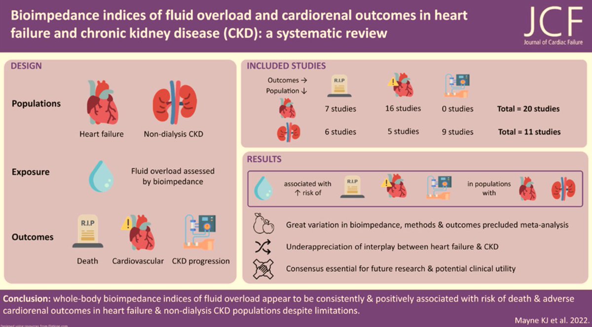 cardioteca's tweet photo. 🆕📌 Bioimpedancia: utilidad para valorar la sobrecarga de volumen en la insuficiencia cardiaca y en la enfermedad renal crónica.

👉 Revisión en Journal of Cardiac Failure
🔓 https://t.co/BKGt9xhq4W
#CardioTwitter #Cardiologia https://t.co/sMn106g2b9