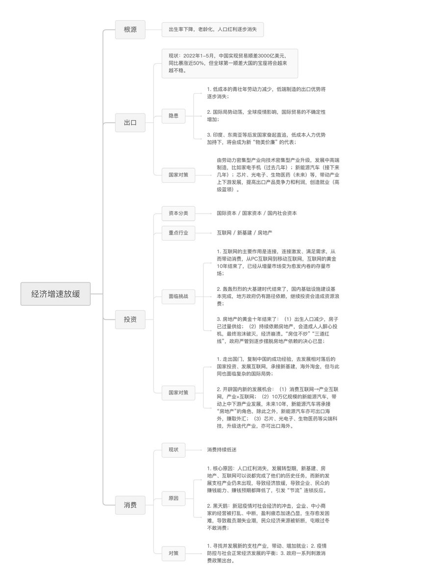 Bitwux's tweet photo. 总结得很好！但根源不应该是“一个不能说的原因”吗？ https://t.co/L1ktOP5KeY