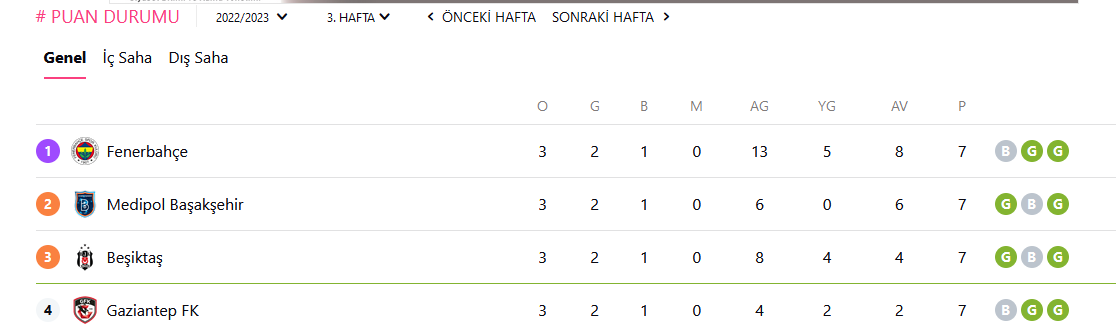 DeniedAccess403's tweet photo. Aaa Tesadüfe bakın @Fenerbahce  her 2 maca da lider çıkıyor ve fenerin 
o haftaya kadar  en iyi oyuncusu 2 maçta da direk aynı dk da kırmızı yiyor 
ne tesadüf 2 maçta da hakem koşarak direk kırmızı verdi 
ve numaradan Varı dinledi . 
Tesadüf tabiki @TFF_Org  ,Arda Kardeşler https://t.co/9IHqf2ywPd