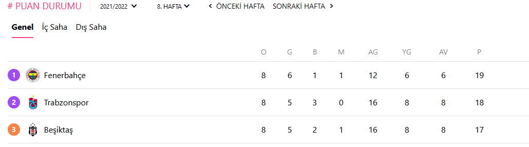 DeniedAccess403's tweet photo. Aaa Tesadüfe bakın @Fenerbahce  her 2 maca da lider çıkıyor ve fenerin 
o haftaya kadar  en iyi oyuncusu 2 maçta da direk aynı dk da kırmızı yiyor 
ne tesadüf 2 maçta da hakem koşarak direk kırmızı verdi 
ve numaradan Varı dinledi . 
Tesadüf tabiki @TFF_Org  ,Arda Kardeşler https://t.co/9IHqf2ywPd