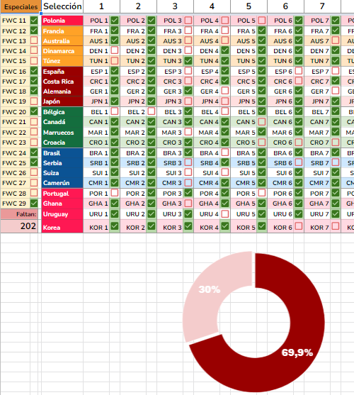 Ricartdo's tweet photo. Hice un excel tan bonito para el Album Panini #Qatar2022  que merece ser compartido, tal vez a alguien le sea útil: https://t.co/ai7YQc6KhX https://t.co/Q7dusa0Crt