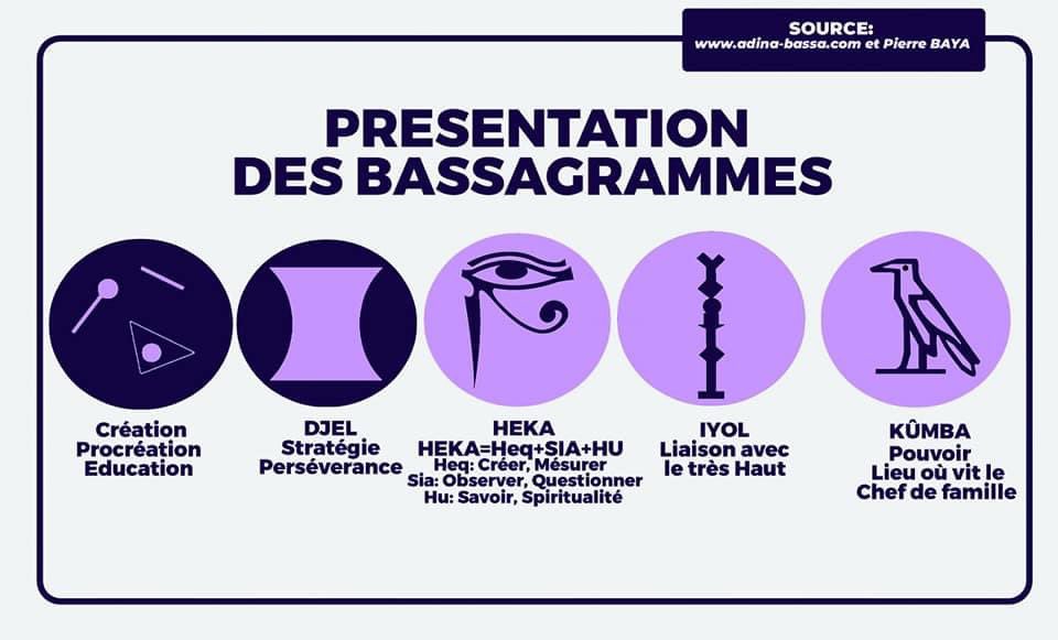 laetitia_hioby's tweet photo. Idéogrammes et les principes du peuple bassaaa ❤️ https://t.co/etDaOOlKC5