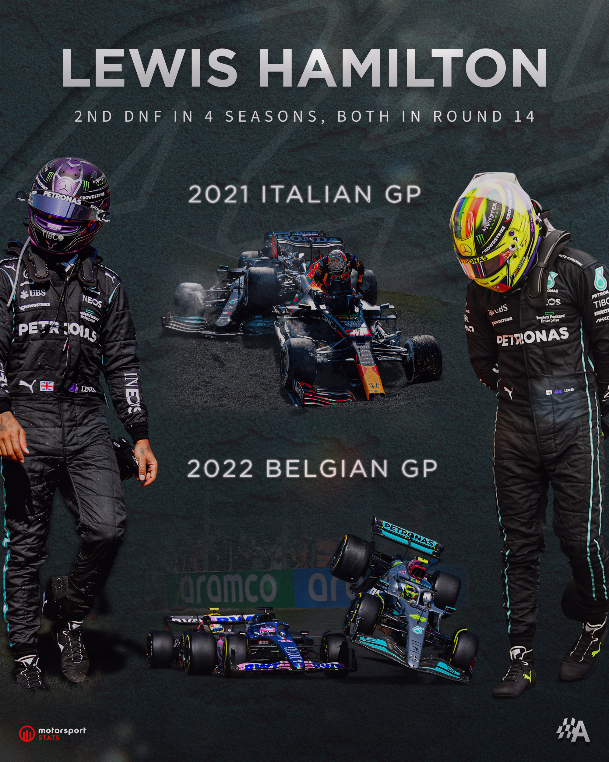 Motorsport Stats - Statistics, Results, Standings and More