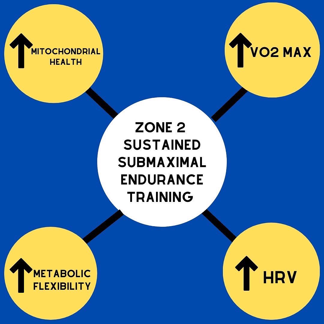 You can’t gargle your way to better HRV. Improving autonomic function means improving your cardiovascular fitness