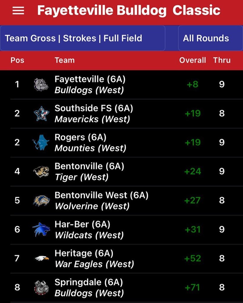 Results so far instagr.am/p/Ch2cKn2u_yc/